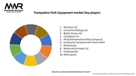 Trampoline Park Equipment Market Size, Share.